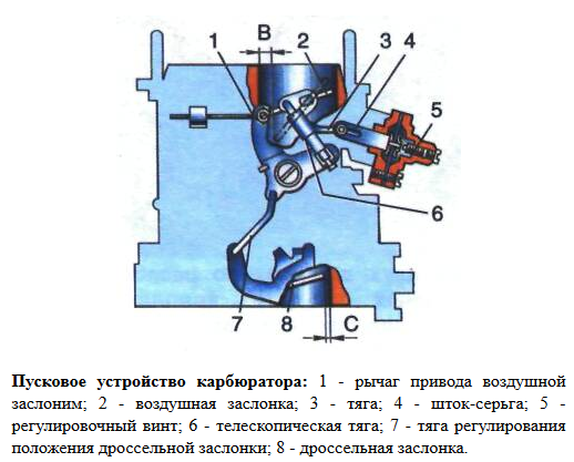 Карбюратор к 151 е регулировка. Регулировка карбюраторов К151 и К126
