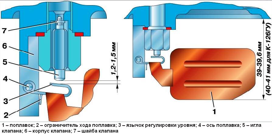 Карбюратор к 151 е регулировка. Регулировка карбюраторов К151 и К126